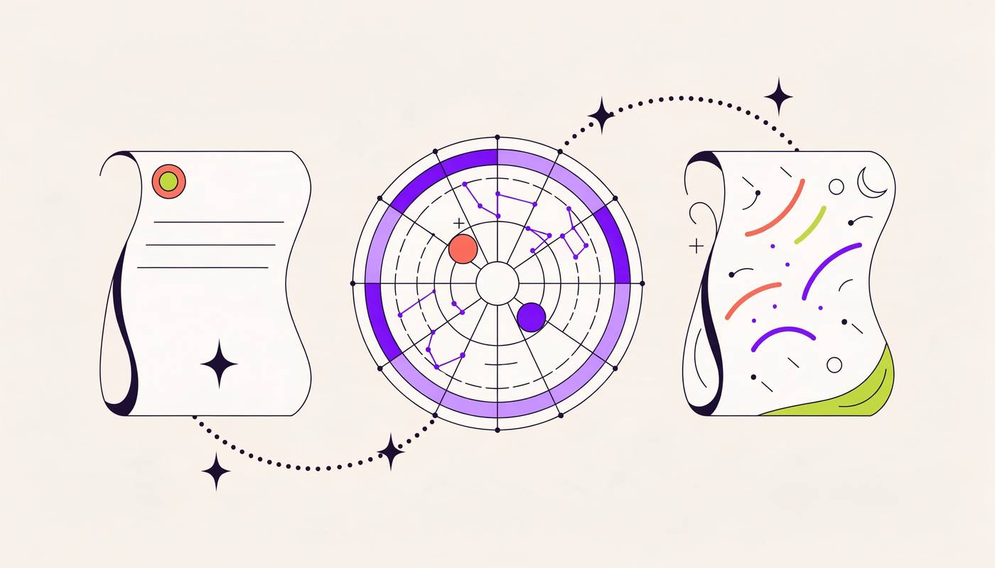 Three steps: 1. Enter your birth date, time and place. 2. Astra computes your real natal chart from the sky at that moment. 3. Read your placements dealt back as a deck of cards.